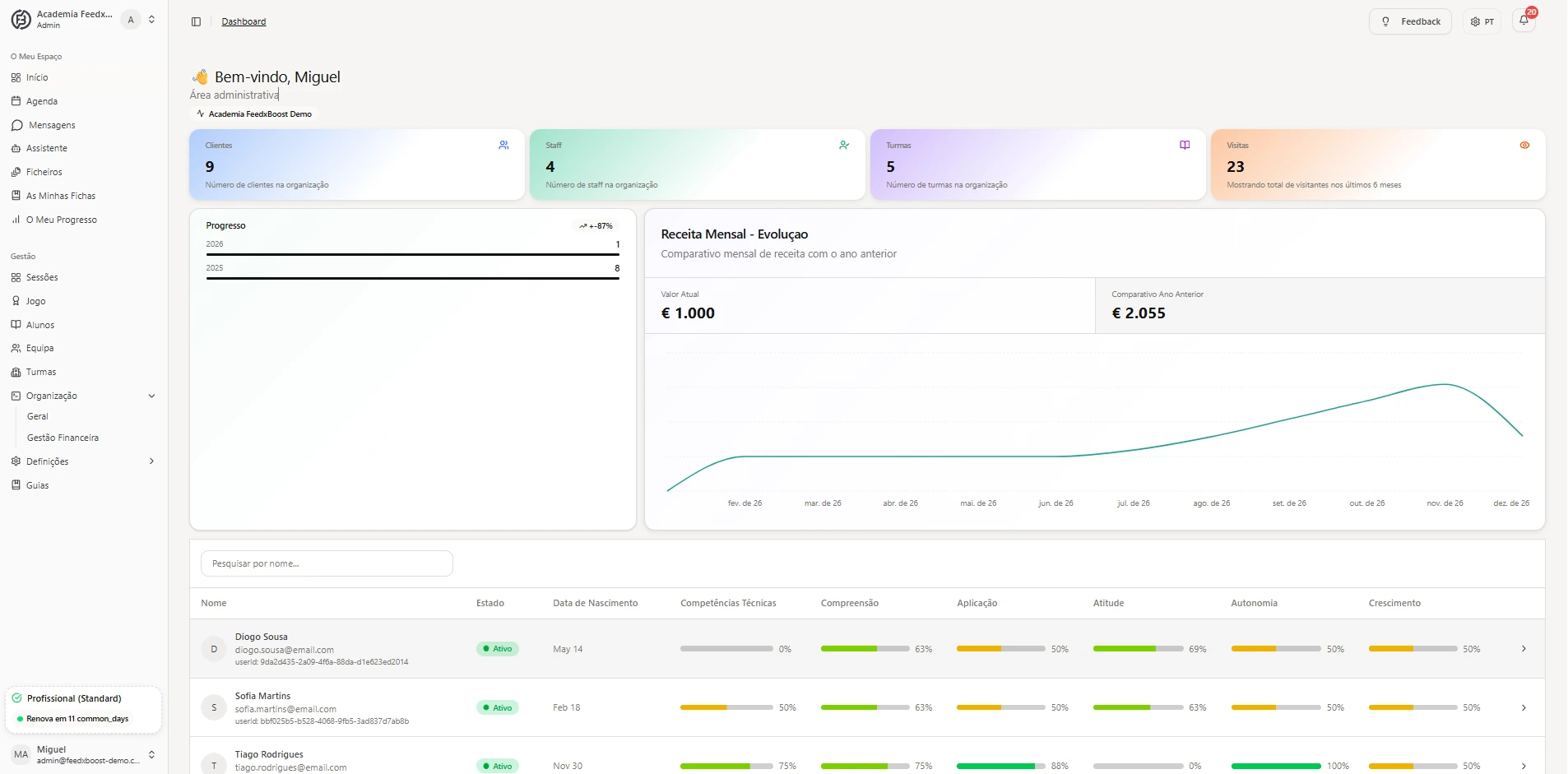 FeedxBoost dashboard - light theme